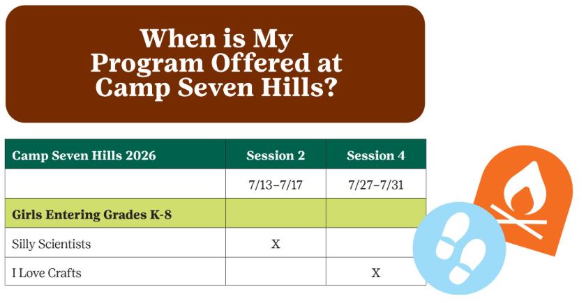 Seven Hills Day Camp Programs