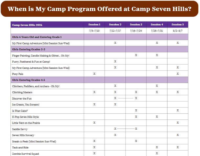 Camp Seven Hills Program Chart